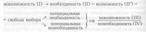Обложка книги «Рассуждения о Библейской онтологии, о тайне контингентности, о моем рабстве и моей свободе и об эсхатологии, не вошедшие в «Видение невидения»» — Яков Друскин