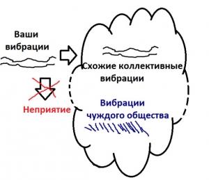 Обложка книги «Ключи к Сознанию» — Lee