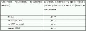 Обложка книги «Оплата труда: типичные нарушения, сложные вопросы» — Светлана Рахманова