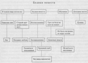 Обложка книги «Метасюжет в театре Островского» — Михаил Андреев