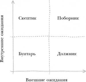 Обложка книги «Хорошие привычки, плохие привычки. Как перестать быть заложником плохих привычек и заменить их хорошими» — Гретхен Рубин