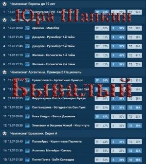Обложка книги «Бывалый» — Ю. Шапкин
