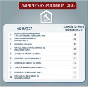 Обложка книги «Precedent UA — 2015»