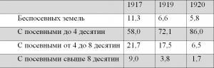 Обложка книги «1917 Февраль ↔ Октябрь. Две революции — два проекта» — Сергей Кара-Мурза