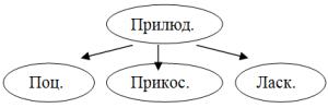 Обложка книги «Хулиганка и бунтарь» — Виктория Александровна Килеева