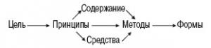 Обложка книги «Шпаргалка по общим основам педагогики» — Юлия Войтина