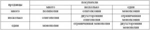 Обложка книги «Рынок продовольственных товаров» — Ольга Власова, Елена Киселева, Екатерина Коннова