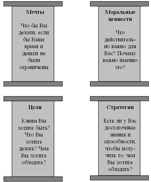 Обложка книги «Путь к финансовой независимости» — Бодо Шефер