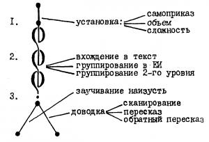 Обложка книги «Развитие памяти. Система приемов» — Юрий Кимович Пугач