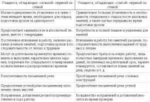 Обложка книги «Психологическая служба в школе» — Лариса Головей, Нина Грищенко