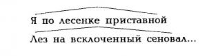 Обложка книги «Сборник статей» — Елена Невзглядова