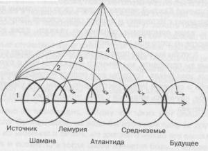 Обложка книги «Человек. Земля. Вселенная. Сборник статей Часть 2» — Майя Юрьевна Горина
