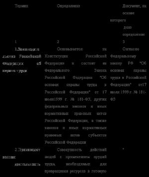 Обложка книги «Охрана труда в строительстве» — Алла Афонина