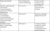 Татьяна Сергеева - Новый порядок расчета и выплаты больничных