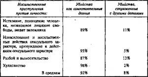 Обложка книги «Личность преступника и проблемы криминального насилия» — С. Абельцев