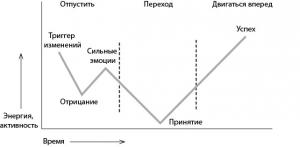 Обложка книги «Продвижение себя» — Кен Бланшар