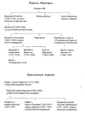 Обложка книги «Жак де Моле. Великий магистр ордена тамплиеров» — Ален Демурже