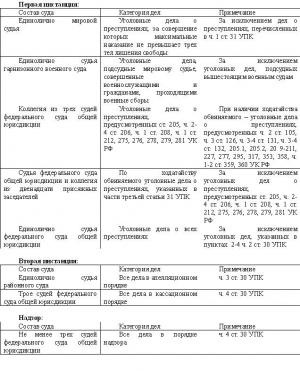 Обложка книги «Экзамен на адвоката»