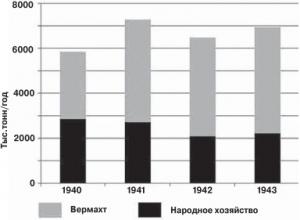 Обложка книги «Можно ли обойтись без нефти» — Сергей Александрович Эйгенсон