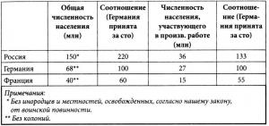 Обложка книги «Военные усилия России в мировой войне» — Николай Головин