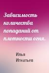 Илья Игнатьев - Зависимость количества попаданий от плотности огня.