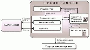 Обложка книги «1C: Предприятие, версия 8.0. Зарплата, управление персоналом» — Эльвира Бойко, Елена Томиловская