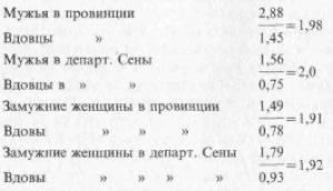 Обложка книги «Самоубийство» — Эмиль Дюркгейм