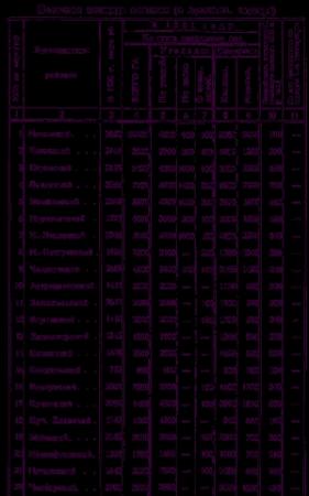 Обложка книги «Коноплеводство Средневолжского края: на путь развития» — П Галенков