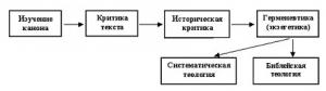 Обложка книги «Герменевтика» — Генри Верклер