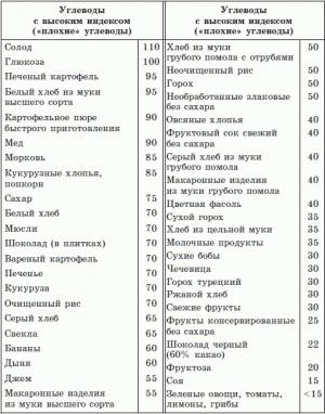 Обложка книги «Брэгг, Ниши, Шелтон, Монтиньяк. Сила здорового питания» — Андрей Миронов