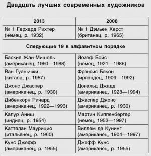 Обложка книги «Супермодель и фанерный ящик» — Дональд Томпсон