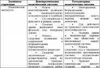 Теория и практика политической науки