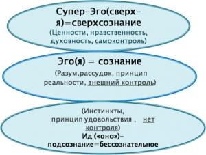 Обложка книги «Бессознательное» — Зигмунд Фрейд