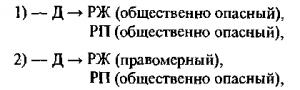 Обложка книги «Учение о стадиях преступления» — Анатолий Козлов