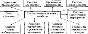 Обложка книги «Экологическое земледелие с основами почвоведения и агрохимии» — Н. С. Матюк