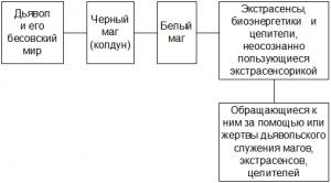 Обложка книги «"Православные колдуны" –кто они?» — Иеромонах Анатолий Берестов