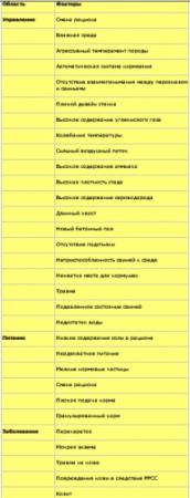 Обложка книги «Аномалии поведения свиней»