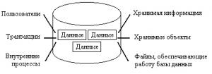 Обложка книги «SQL за 24 часа»