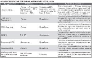 Обложка книги «Зеркало недели. Украина.№7»