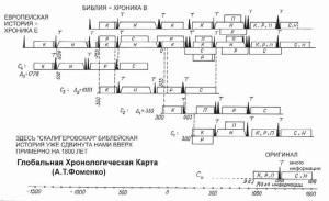 Обложка книги «Русь-Орда в фундаменте Европы и Византии» — Анатолий Фоменко, Глеб Носовский