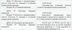 Обложка книги «Восстановление бухгалтерского учета, или Как «реанимировать» фирму» — Светлана Уткина