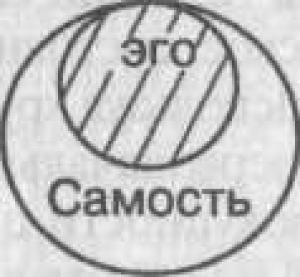 Обложка книги «Эго и Архетип» — Эдвард Эдингер