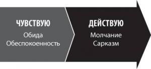Обложка книги «Трудные диалоги» — Керри Паттерсон, Джозеф Гренни, Рон Макмиллан, Эл Свитцлер