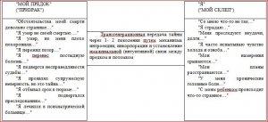 Обложка книги «Психология пророчества» — Эрнест Анатольевич Цветков
