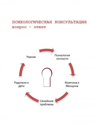 Обложка книги «Психологическая консультация. Вопрос – ответ» — Геннадий Ахмедов