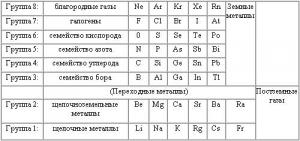 Обложка книги «История будущего» — Тимоти Лири