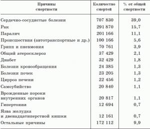Обложка книги «Как дожить до 120 лет по системе Поль Брэгга» — Пол Чаппиус Брэгг