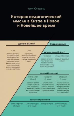 Обложка книги «История педагогической мысли в Китае в Новое и Новейшее время» — Юнсинь Чжу