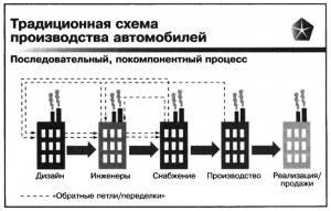Обложка книги «8 законов Крайслер: Законы бизнеса, которые сделали Chrysler одной из самых успешных в мире автомобильных корпораций» — Роберт Лутц