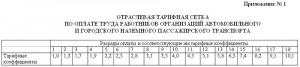 Обложка книги «Охрана труда на транспорте» — Галина Корнийчук